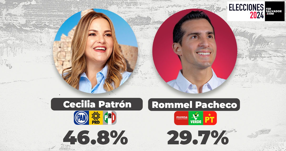 Cecilia Patrón al frente en encuesta por la alcaldía de Mérida