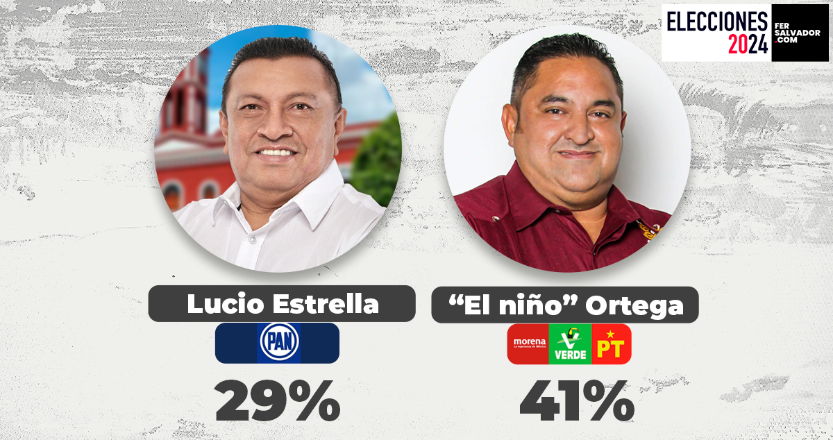 “El Niño” Ortega lidera preferencias en Motul según encuesta
